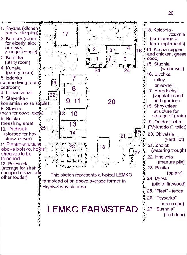LEMKO FARMSTEAD MAP