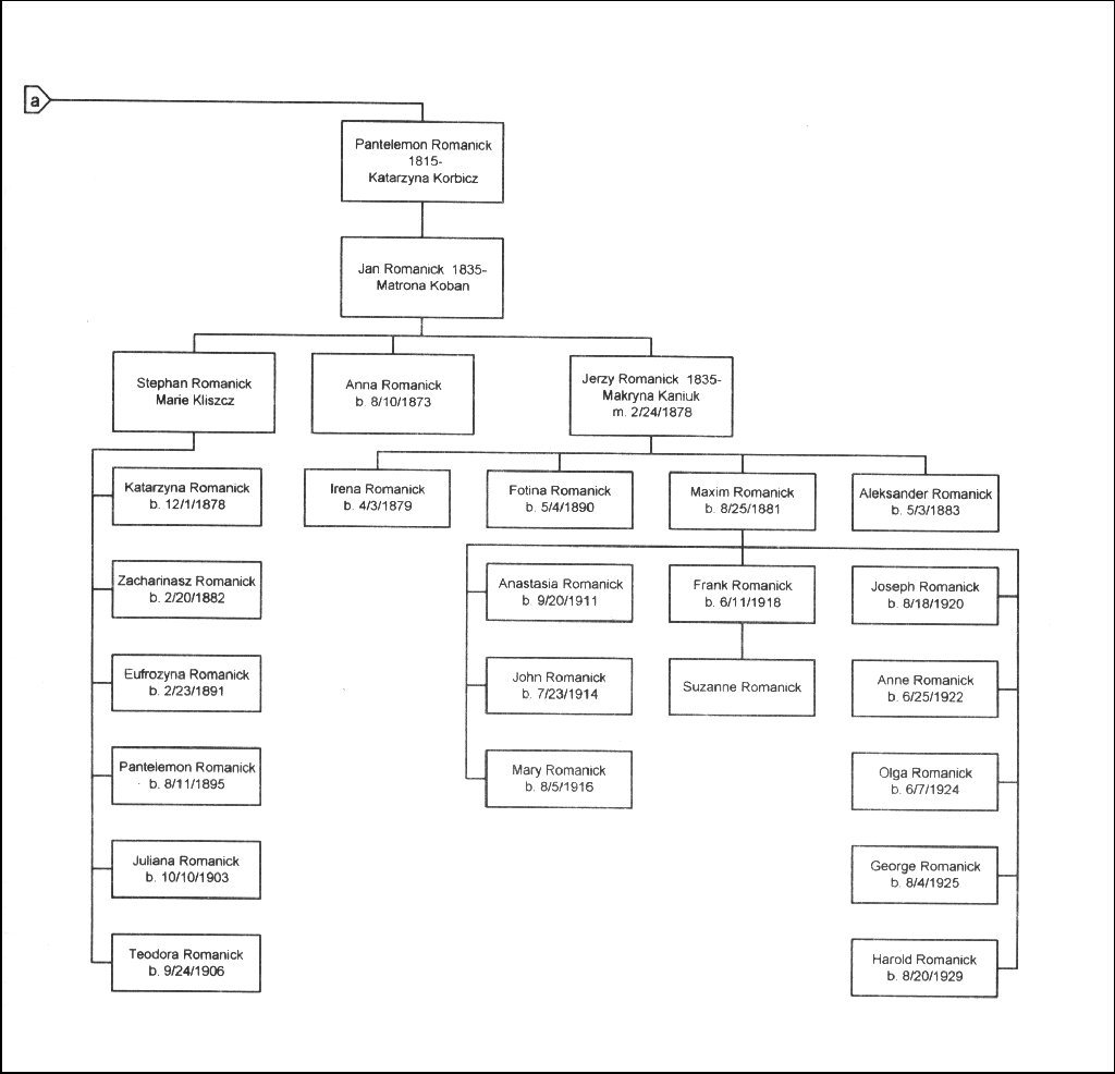 Image from LEMKO.org genealogy archive
