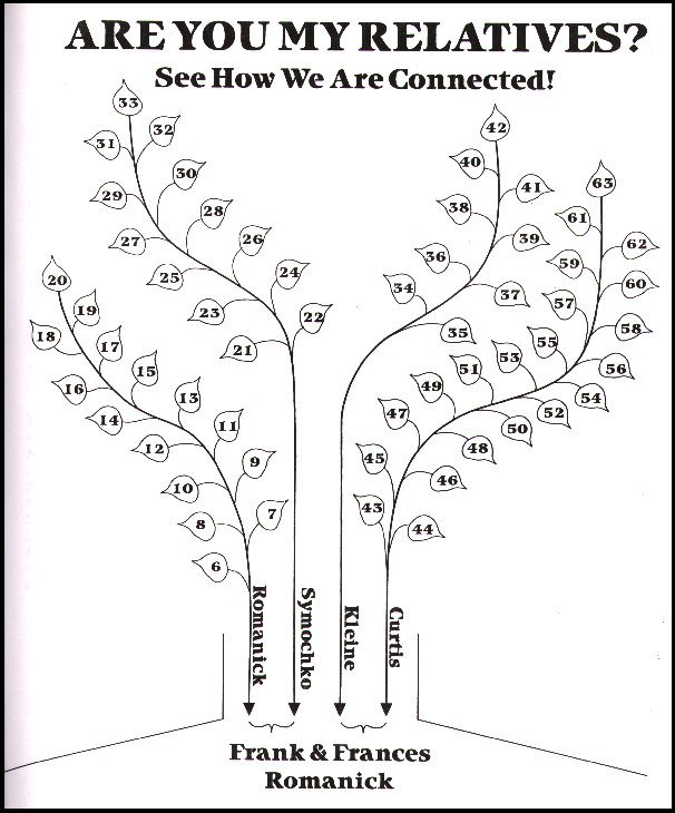 Image from LEMKO.org genealogy archive